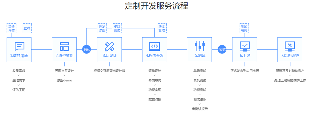 微信小程序开发